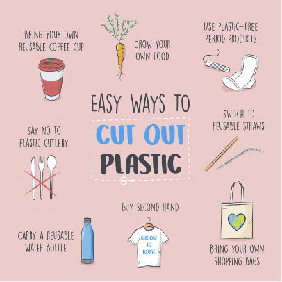 Plastic Free July 2023 - Eden Private Staff