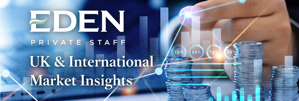 Uk and International Market insights Couples